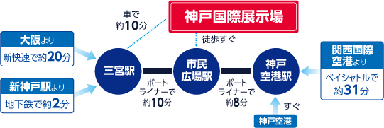 アクセス2