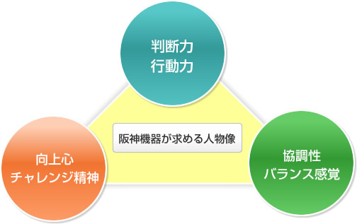 求める人物像イメージ